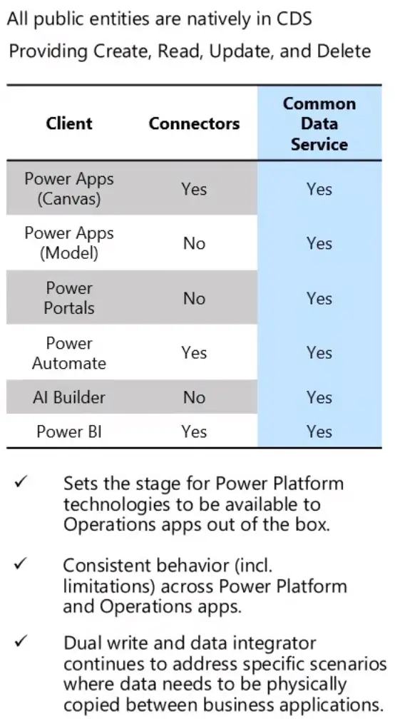 The CDS capabilities