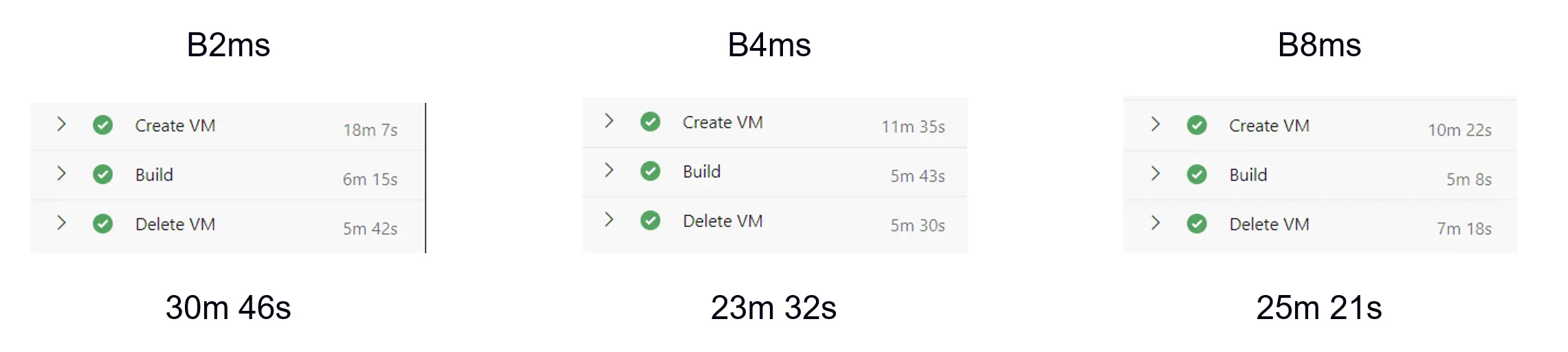 MSDyn365 & Azure DevOps ALM