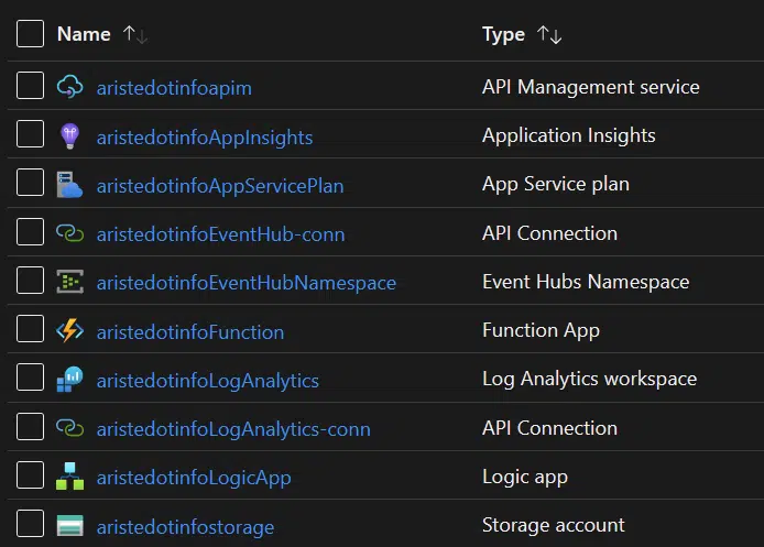 Azure resources for the API Management Architecture